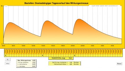 Dosierung Einstieg.jpg