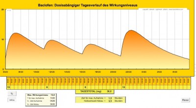 neue Dosierung.jpg