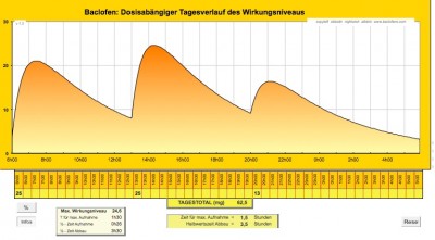 neue Dosis.jpg