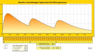 neue dosis.jpg