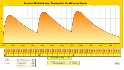 neue Dosierung.jpg