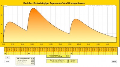 neue Dosierung.jpg