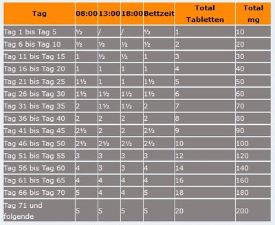 Tabelle Baclofen Einstieg.jpg