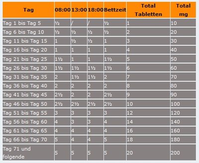 Tabelle Baclofen Einstieg.jpg
