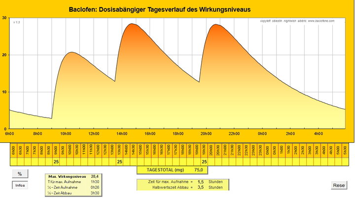 dosierung-test.jpg